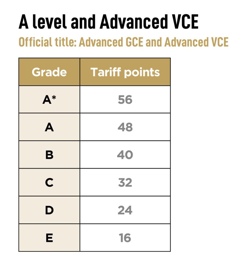 travel and tourism ucas points